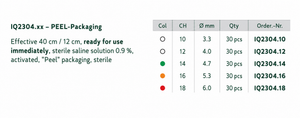 Manfred Sauer iQ-CATH 2304.12 — Hydrophilic Intermittent Catheter