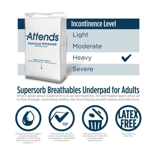 Attends Supersorb Advanced Underpads, 30"X36"Attends