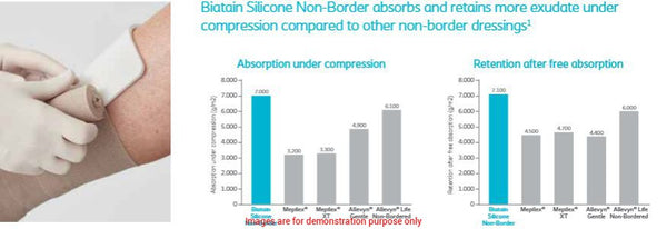 Biatain Silicone Non-Border Wound Dressing 10cm x 20cmColoplast