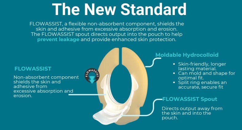 FLOWASSIST Skin Protection System LargeOstoform