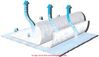 Tena Air Flow Underpads, 23In X 36InTena