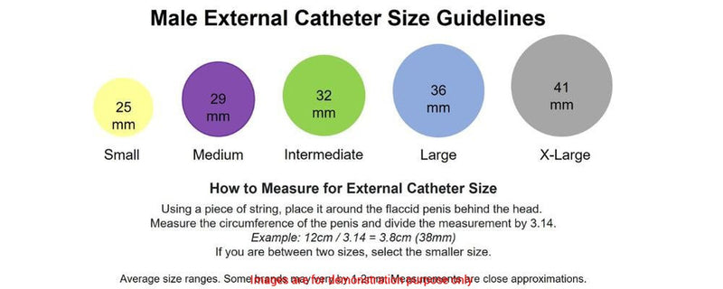 Uro-Con Texas-Style Male External Cathater Medium 30Mm With 4" Tube, Urofoam-2 Non Sterile W/LateUrocare